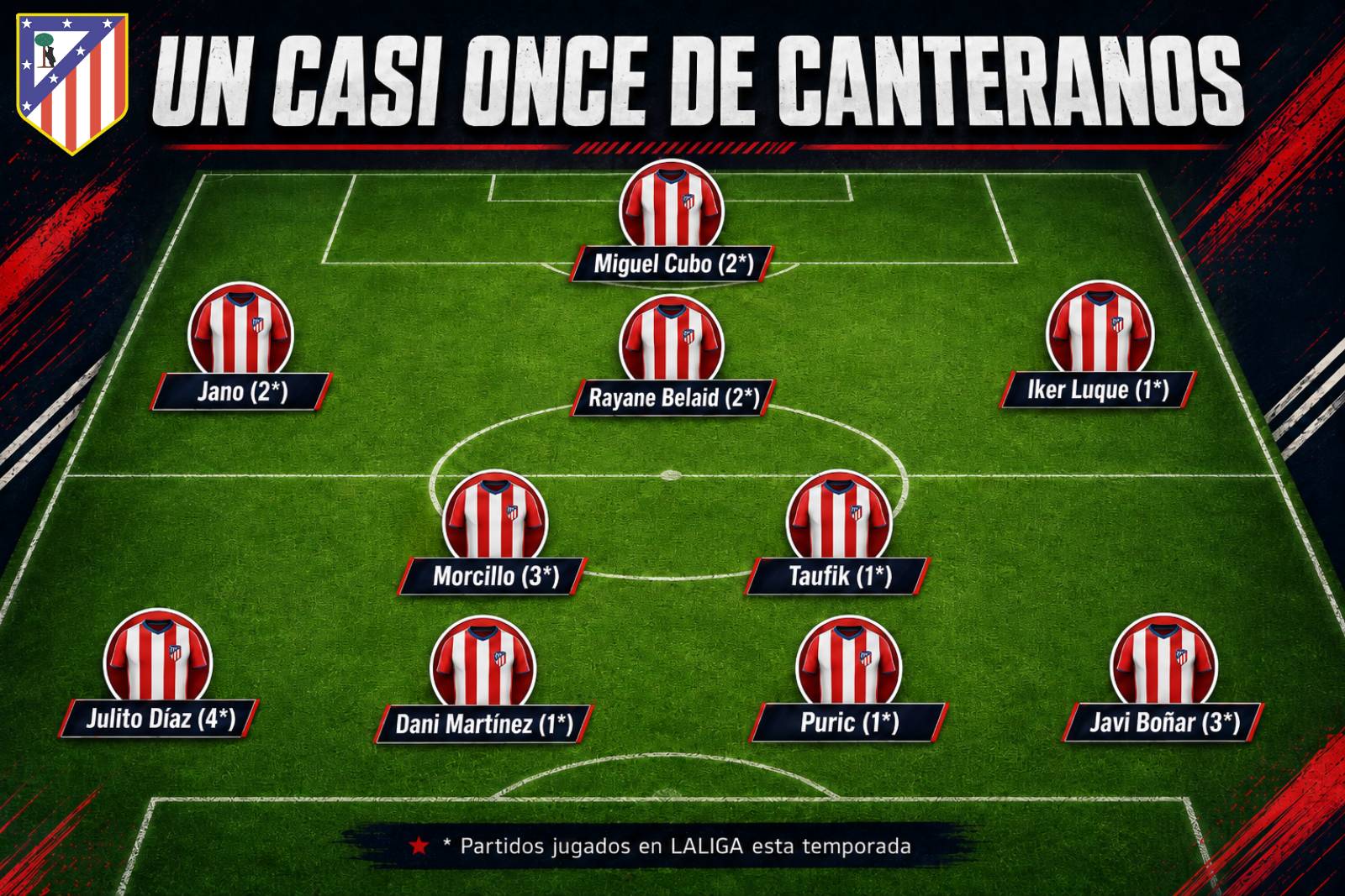 Un casi once de canteranos